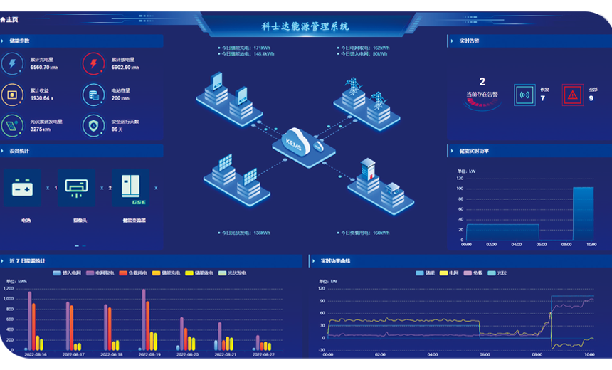 储能KEMS能源管理系统