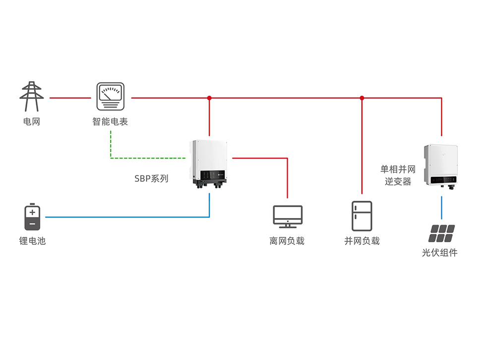 基于交流耦合的并网升级改造储能