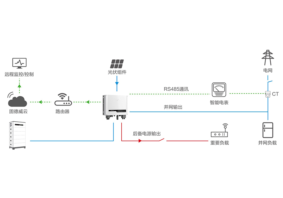 Off-grid integrated energy storage