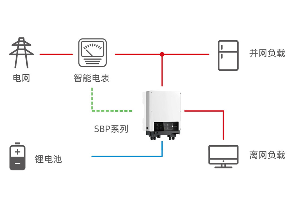 Energy storage