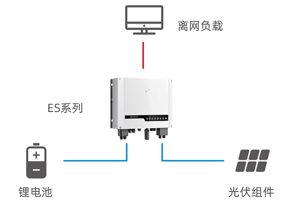 Pure off-grid photovoltaic system